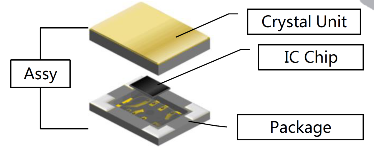温补晶振的内部结构.(图片来源:村田)